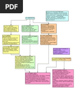 UCC Warranties Chart