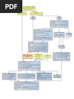 Prodoc Trial