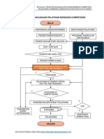 Diagram Alir Pelaksanaan Pelatihan Berbasis Kompetensi PDF