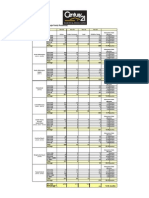 Century 21 Sweyer Market Recap November 2009