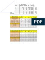 Pavimentos - Calculo de EAL de Diseño