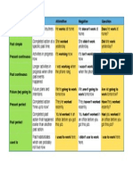 Verb Structures - Tenses