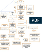 Mierda de Ciencia