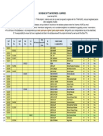 R2 Database of Refs& Umpires As at 1st July 2014 Ping Pong