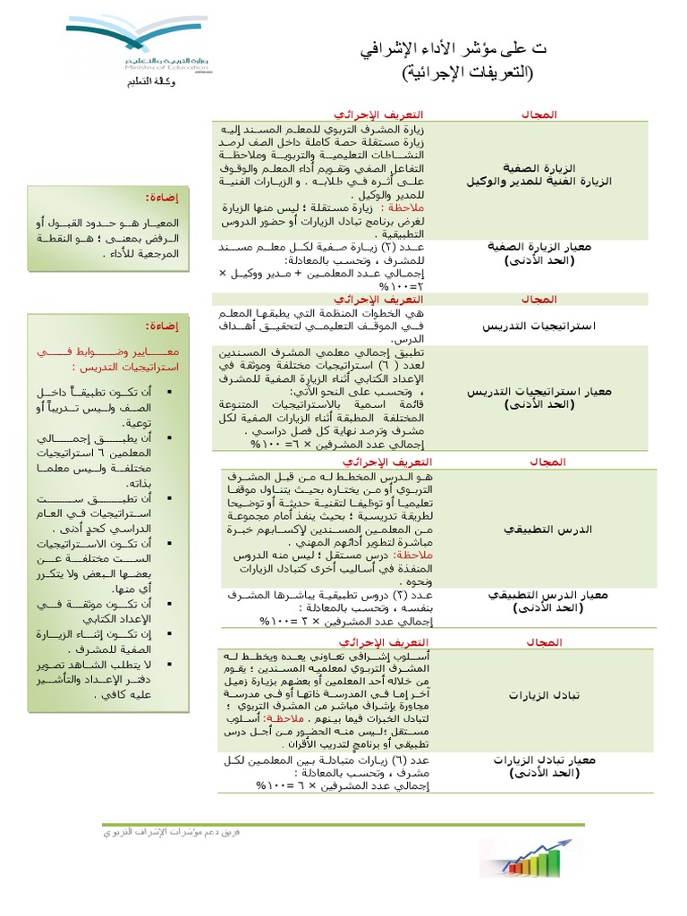 التعريفات الإجرائية لمؤشرات العمل الإشرافي Pdf