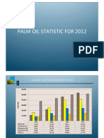 Palm Oil Statistic for 2012