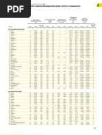 Download Gender-related development index -2009 by vishwanath SN24378544 doc pdf