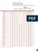 Gender-Related Development Index-2007/2008