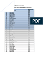Klinicka Medicina Preliminarna Rang Lista PDF