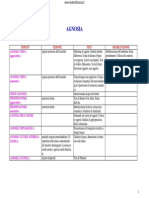 Schema Disturbi Neuropsicologici