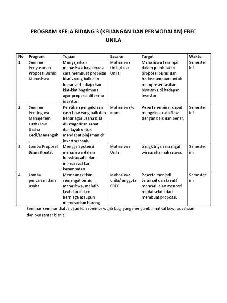 Contoh Program Kerja Sederhana