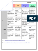 Group Project Rubric SEO