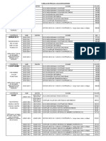 Tabela de Valores ECO