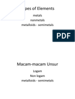 Types of Elements