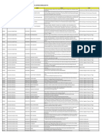 Daftar Nama Peneliti Yang Belum Mengunggah Laporan Kemajuan PTN PDF