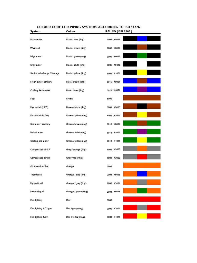 Iso Standard Piping Color Codes Chart