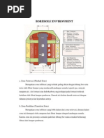 Borehole Environment