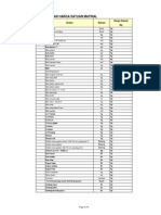 Analisa Harga Satuan Pekerjaan PDF