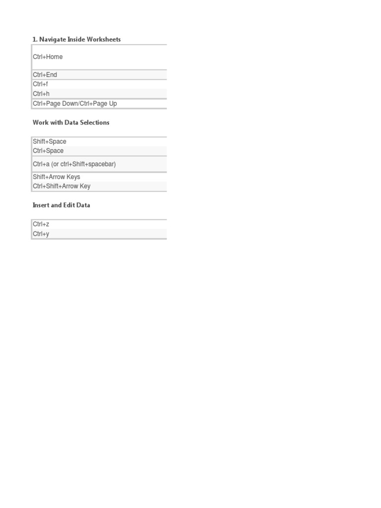 Excel Navigation Shortcuts Explained | PDF