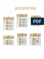 Base de Datos Sistema de Facturacion