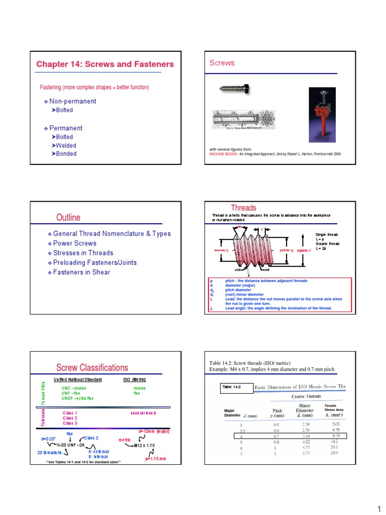 Types and Applications of Fasteners | PDF | Screw | Nut (Hardware)