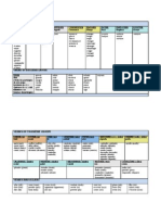 Cuadro de Los Participios PDF