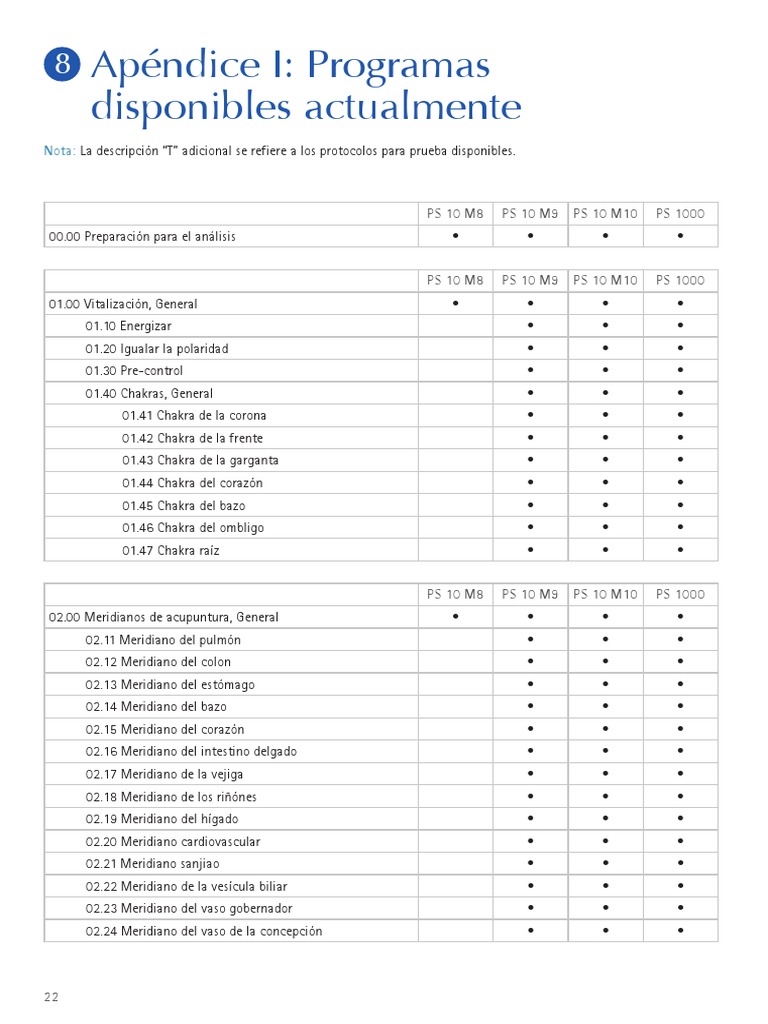 Programas de Salud y Bienestar Integrales | PDF | Corazón | Sistema ...