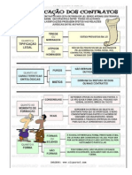 Esquema Contratos Dir. Civil IV.doc