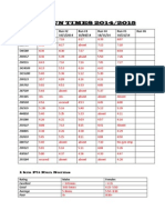 Pit Run Times 2014