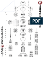 道教神明溯源表 (三清宮版) PDF