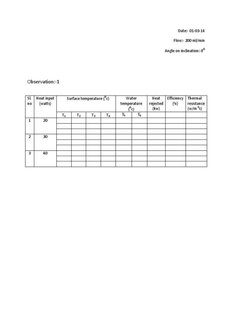 Heat Input and Efficiency Analysis | PDF