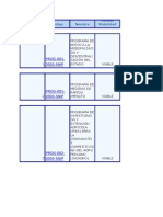 Relacion de Proyectos de Inversion SNIP