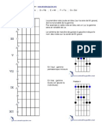 Schemas Penta Blues M-Amadeus PDF
