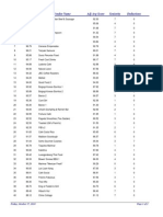 Madison Food Carts 2014 Final Ranking