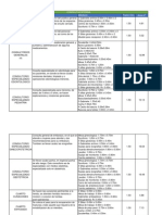 Analis de Areas Consulta Externa PDF