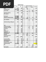 Kertas Kerja Konsolidasi Inventory