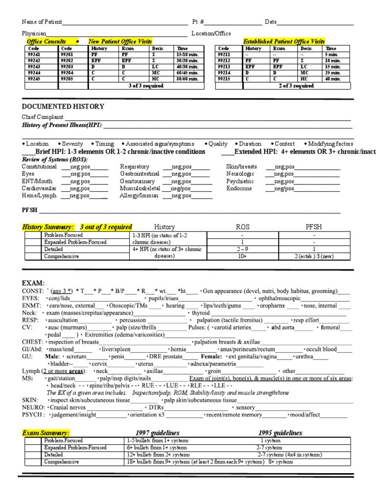 EM Coding Guidelines Health Care Medical