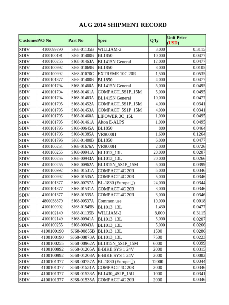 Shipment Record | PDF | Technology & Engineering
