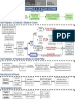 Flujo - Actividades Nucleos PDF