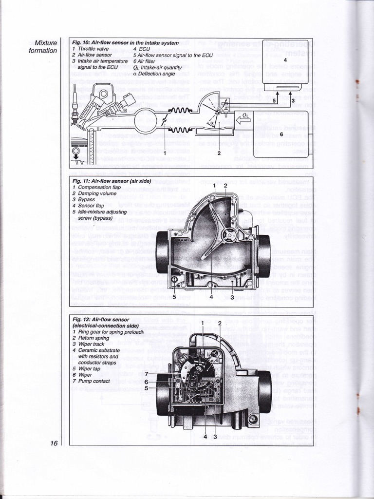 Air Flow Metrer | PDF | Teaching Methods & Materials | Science ...