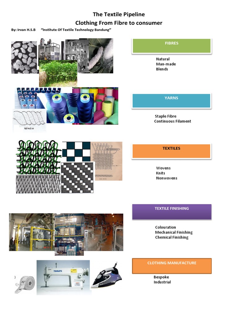 Textile Pipeline: From Fibre to Fashion | PDF