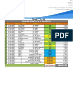 Cost Break Down March 15-31th