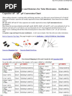 Capacitor uF - nF - pF Conversion Chart.pdf