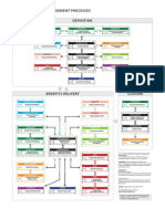 Ricardo Vargas Simplified Program Flow Color A3 en