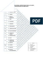 Diagrama Relacional Entre Zonas PDF