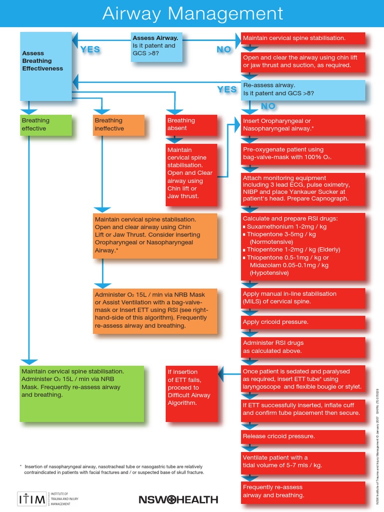 Airway Management - Algorithme | PDF | Clinical Medicine | Medical ...