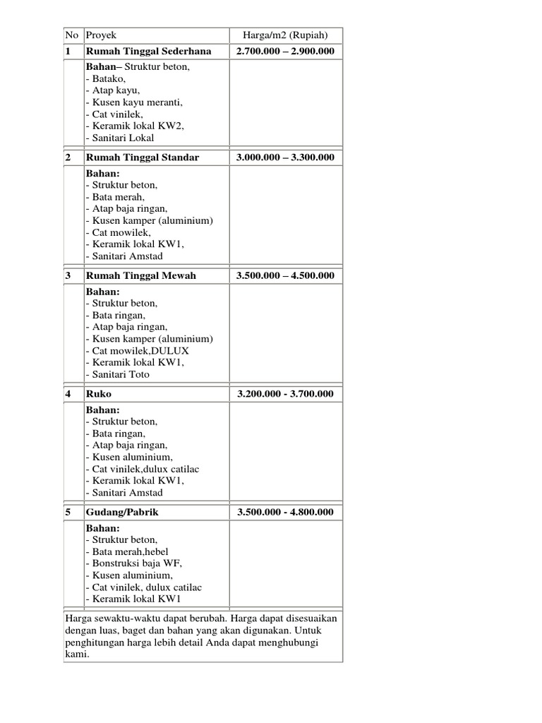 Harga bangunan perM2