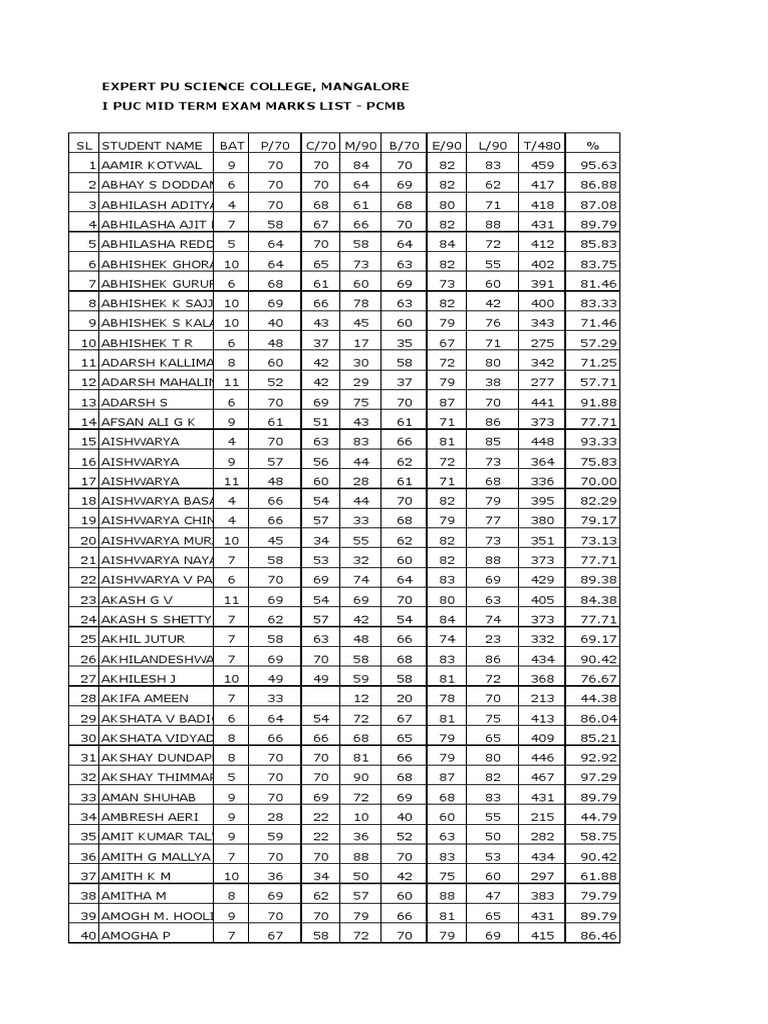 PCMB Mid Term Exam Marks List | PDF | Science & Mathematics