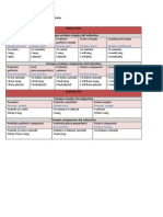 Verbos - Tabla PDF