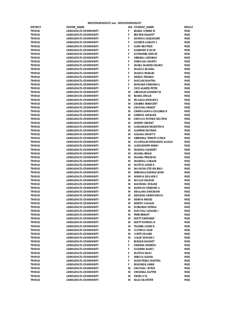 Msce Pass List | PDF